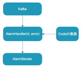 Coze怎么接入自己的后端API,Coze接入后端API教程 第3张 Coze怎么接入自己的后端API,Coze接入后端API教程 第3张