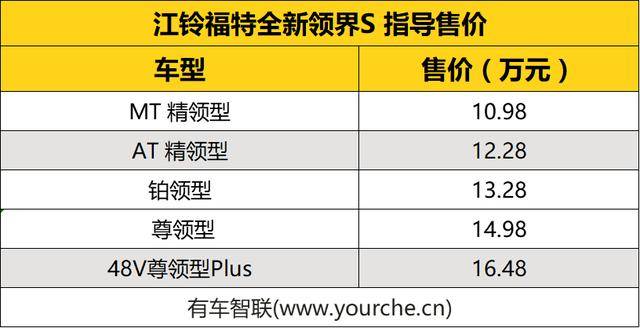 locvps:新增美国cn2 vps,香港VPS搭车,都是终身7折优惠,38元/月,2G内存/2核/40gSSD/600g流量