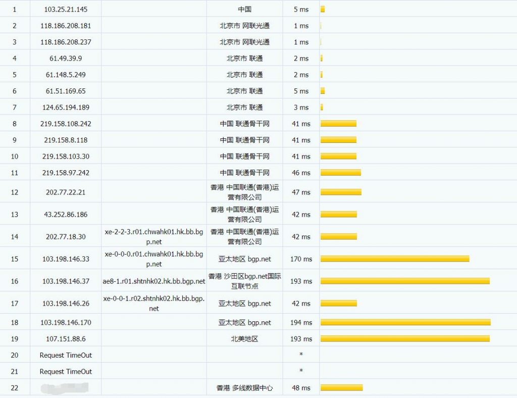 locvps:新增美国cn2 vps,香港VPS搭车,都是终身7折优惠,38元/月,2G内存/2核/40gSSD/600g流量