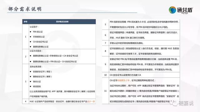 互联网区块链身份可信保证能做什么？区块链身份认证有哪些应用场景