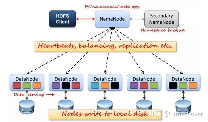 Hadoop如何存储视频文件?Hadoop视频文件存储方案