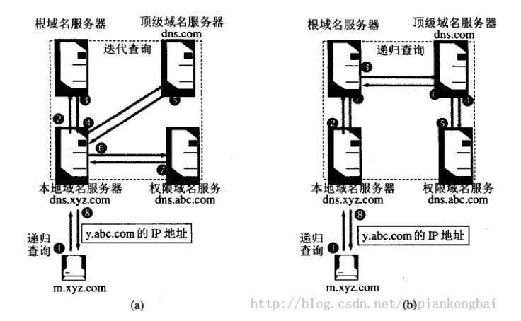 缓存域名服务器的作用和原理是什么?探讨其工作方式及重要性。 第2张 缓存域名服务器的作用和原理是什么?探讨其工作方式及重要性。 第2张