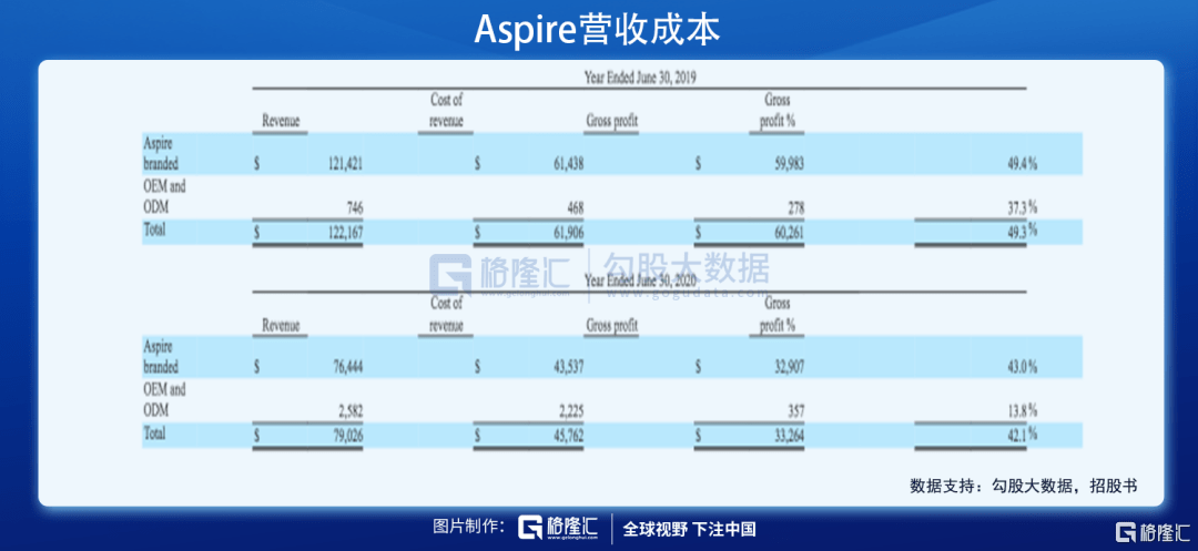 hostyun:美国vps,走联通AS9929线路,500M带宽,低至20元/月,512M内存/5gSSD/300g流量