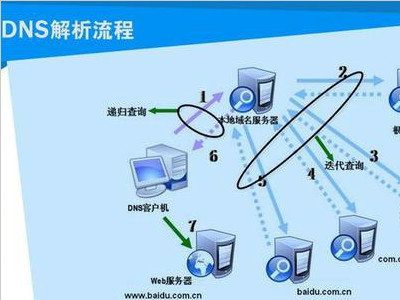开放式服务器如何影响网络生态与用户隐私保护? 第3张 开放式服务器如何影响网络生态与用户隐私保护? 第3张