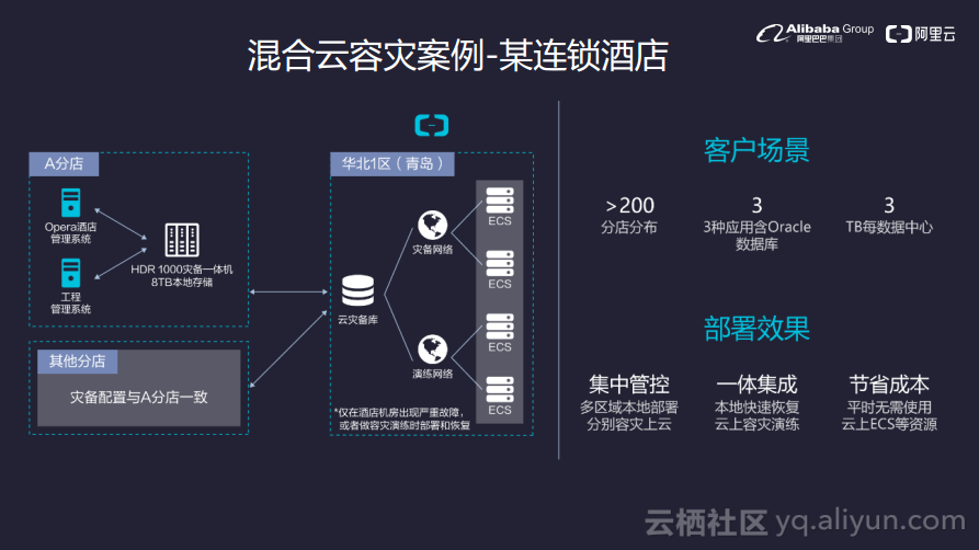 阿里云虚拟主机如何高效部署JAVA程序?有哪些最佳实践和注意事项? 第1张 阿里云虚拟主机如何高效部署JAVA程序?有哪些最佳实践和注意事项? 第1张