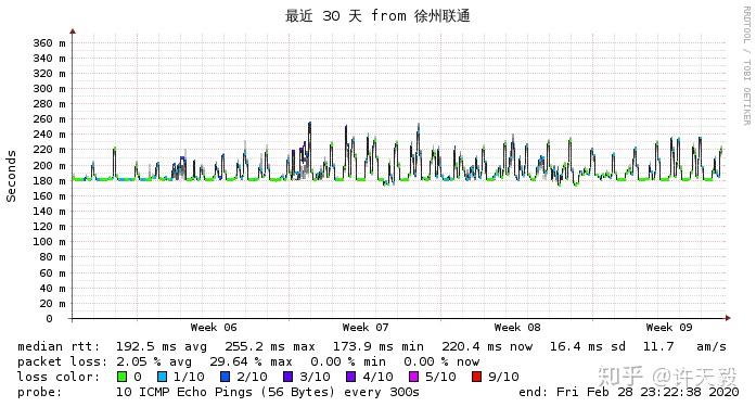 pacificrack:8折优惠,Windows VPS,不限流量,$8/月,4G内存/2核/60gSSD