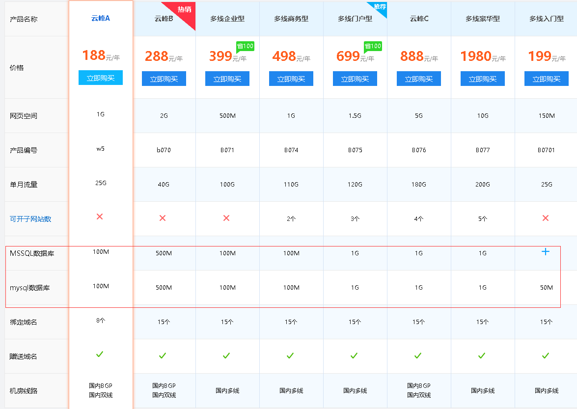 哪款虚拟主机支持多种数据库类型?选择标准是什么? 第3张 哪款虚拟主机支持多种数据库类型?选择标准是什么? 第3张