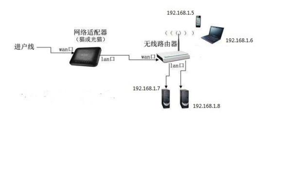 梯子远程连接服务器时遇到问题,有哪些常见故障及解决方法? 第3张 梯子远程连接服务器时遇到问题,有哪些常见故障及解决方法? 第3张