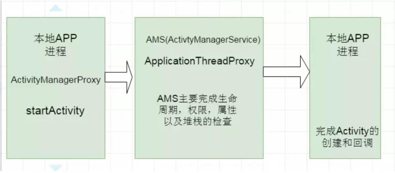 Java中msg对象使用方法详解及疑问解答
