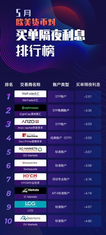 白色云:简单测评“美国圣何塞-精品大陆优化BGP ”线路的VPS
