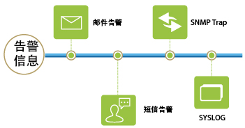 分析型数据库监控如何有效提升性能与数据安全,应对挑战? 第3张 分析型数据库监控如何有效提升性能与数据安全,应对挑战? 第3张