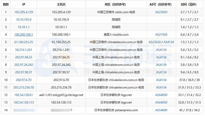 日本vps推荐,精心筛选一批日本vps(速度快、大带宽、价格便宜)