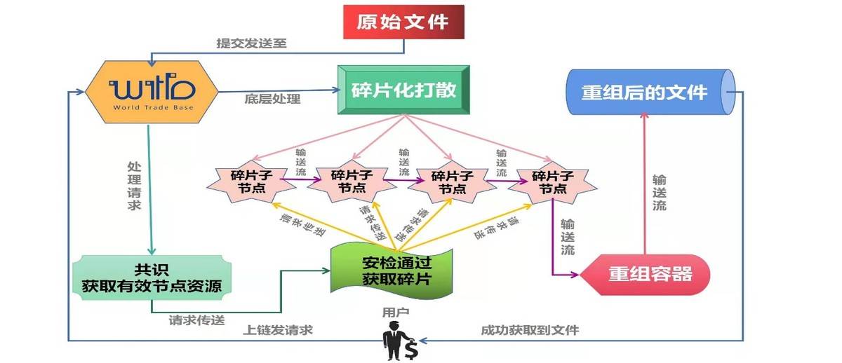 分布式存储究竟有哪些显著优势,为何备受业界青睐? 第2张 分布式存储究竟有哪些显著优势,为何备受业界青睐? 第2张