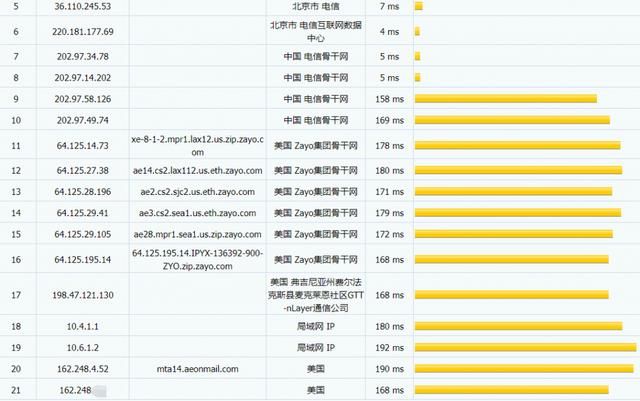 hostyun:三网联通VIP线路VPS,10Gbps带宽,18元/月起,Ryzen9 3950X+NVMe