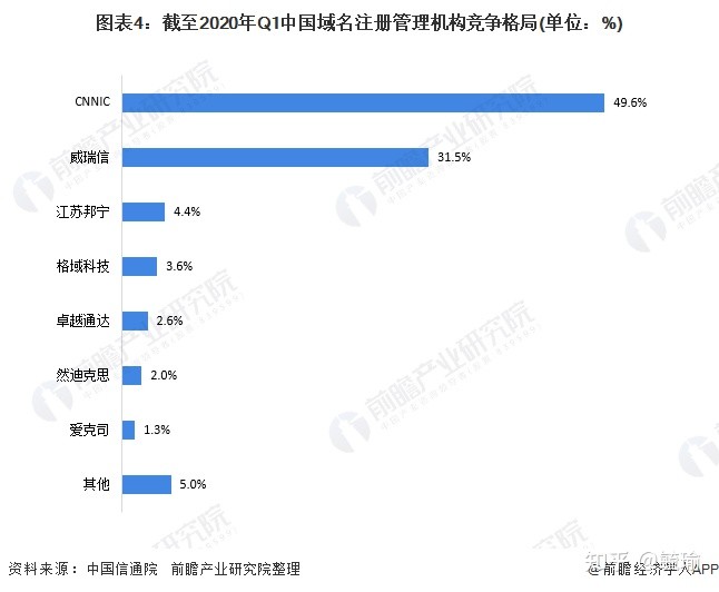 小众的域名是什么,小众域名有哪些 第1张 小众的域名是什么,小众域名有哪些 第1张