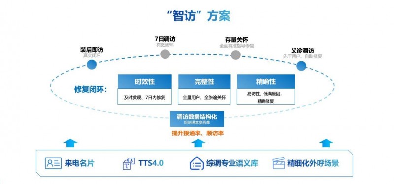 AI怎么做品牌满意度调查,如何利用AI提升品牌客户满意度 第3张 AI怎么做品牌满意度调查,如何利用AI提升品牌客户满意度 第3张