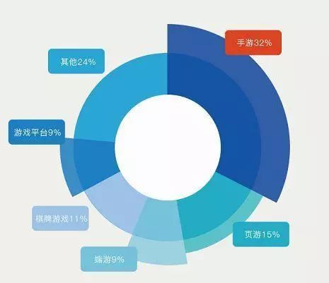 欧亚云:拥有200G 分布高防的洛杉矶“三网”cn2 gia vps,简单测评并分享数据