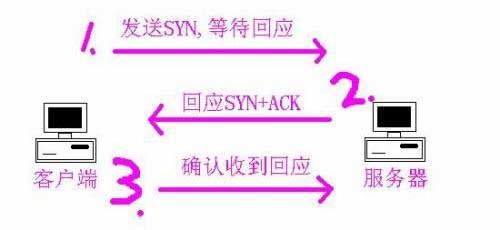 欧亚云:拥有200G 分布高防的洛杉矶“三网”cn2 gia vps,简单测评并分享数据