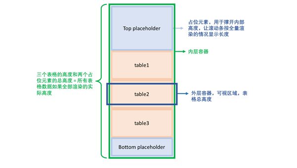 Java中如何在表格(Table)中添加元素?具体实现方法有哪些?