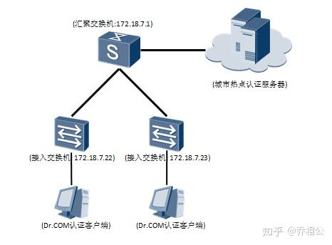 分组交换数据传输业务在现代社会中扮演何种关键角色？ 第3张