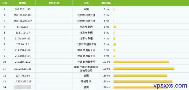 raksmart:美国圣何塞机房的精品网线路VPS简单测评