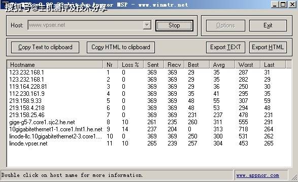 cmivps香港vps测评:三网回程都走cn2线路,支持Windows,不限流量