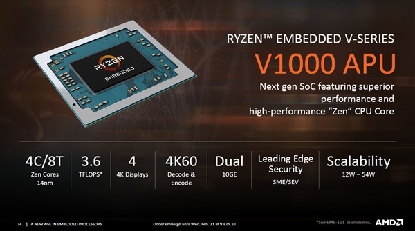 digitalocean宣布AMD+NVMe系列VPS已经全部部署到位,带宽貌似2~10Gbps