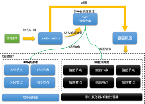 京东的服务器架构背后隐藏哪些创新与挑战?揭秘其高效稳定的秘密! 第3张 京东的服务器架构背后隐藏哪些创新与挑战?揭秘其高效稳定的秘密! 第3张