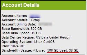 profitserver:俄罗斯不限流量VPS,5折优惠,4G内存/6核/75gSSD/支持自定义ISO