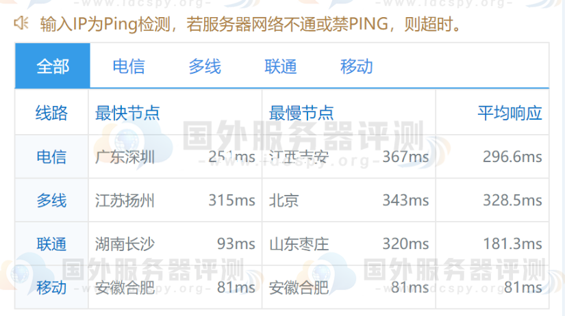 shockhosting:新加坡\洛杉矶等9个机房的VPS降价65%,$3/月,2G内存/1核/30gSSD/1T流量