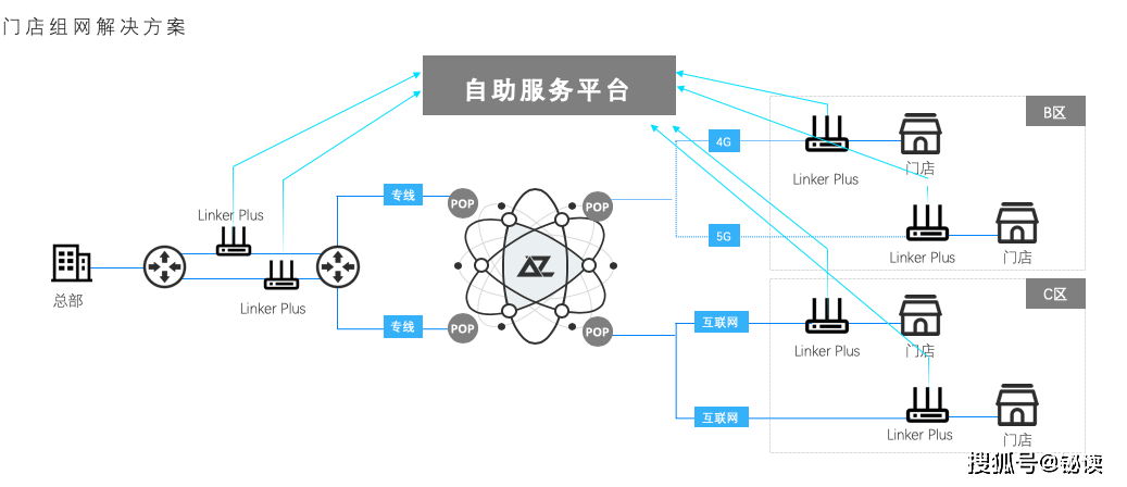 如何优化物理机多网卡UDP转发? 第3张 如何优化物理机多网卡UDP转发? 第3张