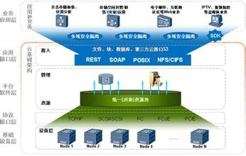 云服务器构建如何选择合适配置与部署方案? 第1张 云服务器构建如何选择合适配置与部署方案? 第1张