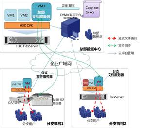 云服务器构建如何选择合适配置与部署方案? 第3张 云服务器构建如何选择合适配置与部署方案? 第3张