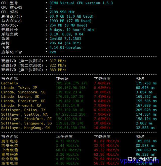 简单测评hostkvm香港CN2 VPS(葵湾机房,HK,KW),告诉你hostkvm怎么样