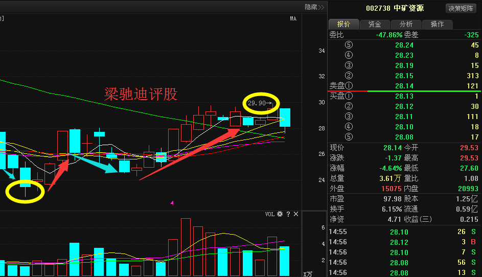 金日志走势分析,为何近期波动如此剧烈?背后原因是什么? 第2张 金日志走势分析,为何近期波动如此剧烈?背后原因是什么? 第2张