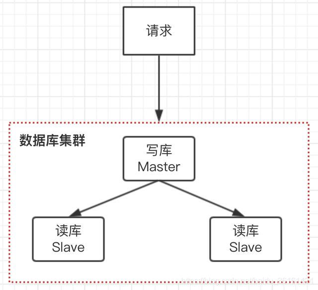 如何快速找到并确定分离数据库的具体位置? 第2张 如何快速找到并确定分离数据库的具体位置? 第2张