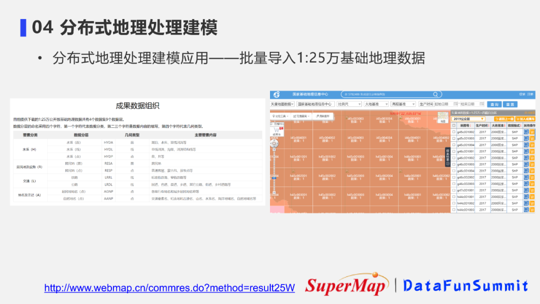 分布式空间数据库报价多少?不同厂商、规模、功能如何影响价格? 第2张 分布式空间数据库报价多少?不同厂商、规模、功能如何影响价格? 第2张