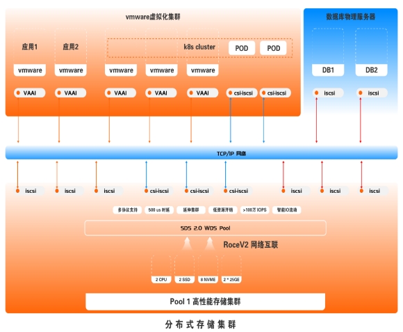 分布式空间数据库报价多少?不同厂商、规模、功能如何影响价格? 第3张 分布式空间数据库报价多少?不同厂商、规模、功能如何影响价格? 第3张