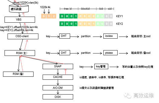 分布式存储分层,百度百科揭示其核心原理与应用疑问? 第2张 分布式存储分层,百度百科揭示其核心原理与应用疑问? 第2张