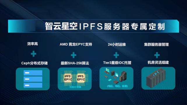 全球分布式存储领域,究竟有哪些知名企业参与其中? 第3张 全球分布式存储领域,究竟有哪些知名企业参与其中? 第3张
