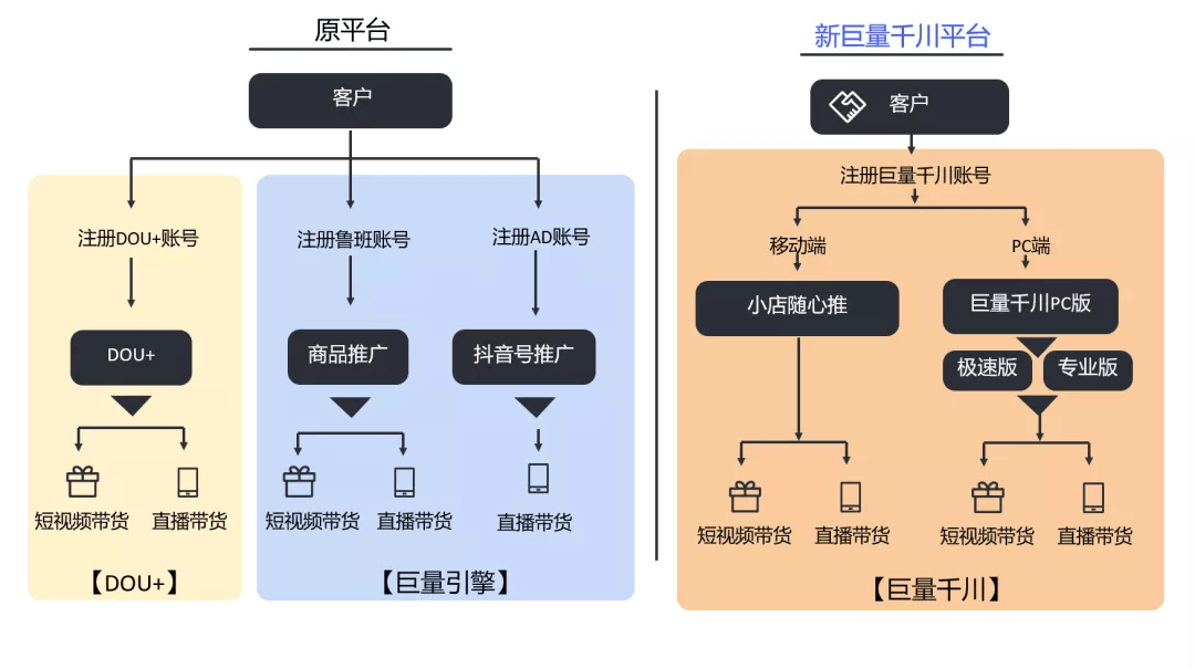 简单测评搬瓦工VPS的美国USCA_6数据中心的CN2 GIA网络的数据,告诉你搬瓦工怎么样