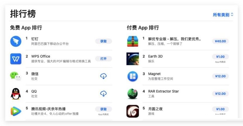 阿里服务器台数