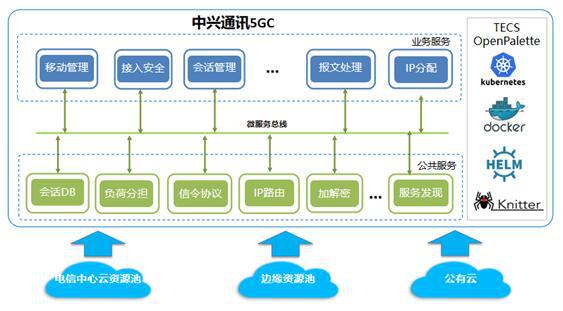 公有云资源隔离如何有效实现?探讨最佳实践与挑战。 第2张 公有云资源隔离如何有效实现?探讨最佳实践与挑战。 第2张