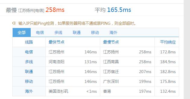 搬瓦工VPS:简单测评下美国东海岸“US - New Jersey (USNJ)”新泽西机房的情况
