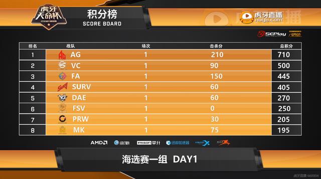 cubecloud：全场8.8折，香港VPS低至69元（原生IP，300M cn2 gia带宽），美国cn2 gia vps(1G带宽)带金盾防御低至60元