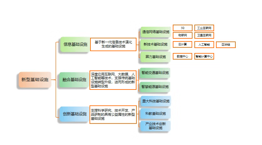 公有云的六大优势究竟有哪些,为何成为企业数字化转型首选?