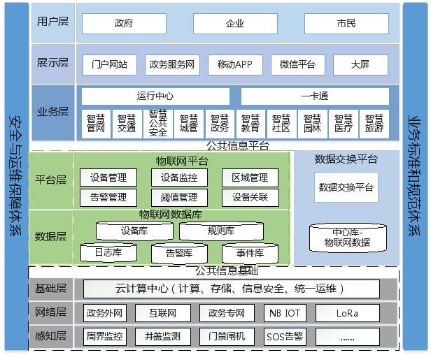 中心管理服务器在现代网络架构中扮演何种关键角色? 第2张 中心管理服务器在现代网络架构中扮演何种关键角色? 第2张