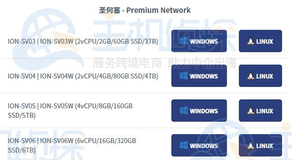 krypt机房VPS品牌ion cloud:圣何塞数据中心cn2 gia vps简单测评
