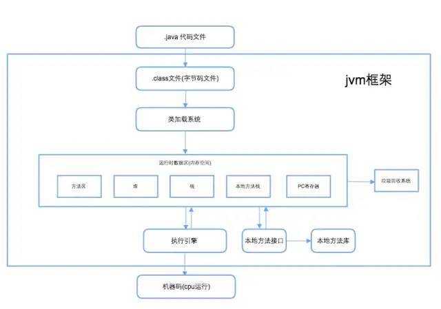 Java获取文件路径怎么写?
