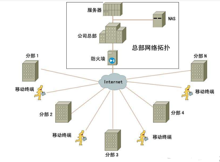 双线接入服务器究竟有何优势?揭秘其应用领域的疑问与探索! 第3张 双线接入服务器究竟有何优势?揭秘其应用领域的疑问与探索! 第3张